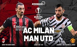 Nhận định AC Milan vs MU (03h00 ngày 19/3): Quỷ đỏ đi tiếp?