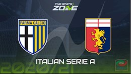 Nhận định bóng đá Parma vs Genoa 2h45 ngày 20/3 (Serie A 2020/21)