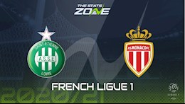 Nhận định bóng đá St.Etienne vs Monaco 3h00 ngày 20/3 (Ligue 1 2020/21)