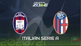 Nhận định bóng đá Crotone vs Bologna 21h00 ngày 20/3 (Serie A 2020/21)