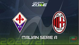 Nhận định bóng đá Fiorentina vs AC Milan 0h00 ngày 22/3 (Serie A 2020/21)