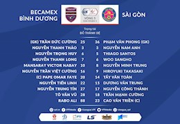 Video tổng hợp: Bình Dương 1-0 Sài Gòn (Vòng 5 V-League 2021)