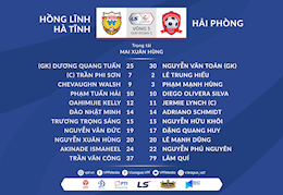 Video tổng hợp: Hà Tĩnh 1-0 Hải Phòng (Vòng 5 V-League 2021)