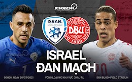 Nhận định bóng đá Israel vs Đan Mạch 0h00 ngày 26/3 (Vòng loại World Cup 2022)