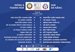 Video tổng hợp: Thanh Hóa 1-3 Đà Nẵng (Vòng 6 V-League 2021)