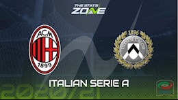 Nhận định bóng đá AC Milan vs Udinese 2h45 ngày 4/3 (Serie A 2020/21)