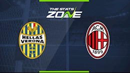 Nhận định bóng đá Verona vs AC Milan 21h00 ngày 7/3 (Serie A 2020/21)