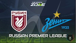 Nhận định bóng đá Rubin Kazan vs Zenit 20h30 ngày 8/3 (VĐQG Nga 2020/21)