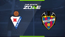 Nhận định bóng đá Eibar vs Levante 23h30 ngày 10/4 (La Liga 2020/21)