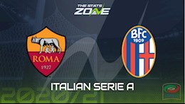 Nhận định bóng đá Roma vs Bologna 23h00 ngày 11/4 (Serie A 2020/21)