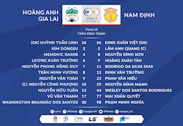 Video tổng hợp: HAGL 4-3 Nam Định (Vòng 9 V-League 2021)