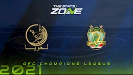 Nhận định bóng đá Al Duhail vs Al Shorta 0h45 ngày 16/4 (AFC Champions League 2021)