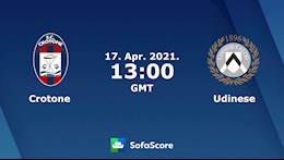 Nhận định bóng đá Crotone vs Udinese 20h00 ngày 17/4 (Serie A 2020/21)