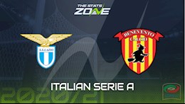 Nhận định bóng đá Lazio vs Benevento 20h00 ngày 18/4 (Serie A 2020/21)