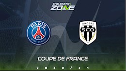 Nhận định bóng đá PSG vs Angers 23h45 ngày 21/4 (Cúp quốc gia Pháp 2020/21)