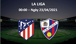 Nhận định bóng đá Atletico Madrid vs Huesca 0h00 ngày 23/4 (La Liga 2020/21)
