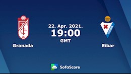 Nhận định bóng đá Granada vs Eibar 2h00 ngày 23/4 (La Liga 2020/21)