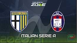 Nhận định bóng đá Parma vs Crotone 23h00 ngày 24/4 (Serie A 2020/21)