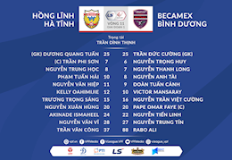 Video tổng hợp: Hà Tĩnh 4-2 Bình Dương (Vòng 11 V-League 2021)
