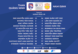 Video tổng hợp: Quảng Ninh 0-1 Nam Định (Vòng 11 V-League 2021)
