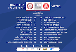 Video tổng hợp: TPHCM 1-1 Viettel (Vòng 11 V-League 2021)