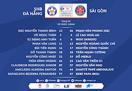 Video tổng hợp: Đà Nẵng 1-2 Sài Gòn (Vòng 11 V-League 2021)