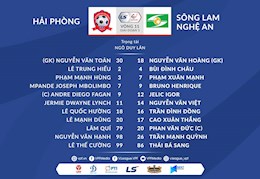 Video tổng hợp: Hải Phòng 2-0 SLNA (Vòng 11 V-League 2021)