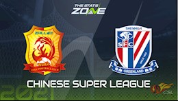 Nhận định bóng đá Wuhan vs Shanghai Shenhua 17h00 ngày 29/4 (VĐQG Trung Quốc 2021)