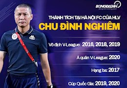 Có một Hà Nội rực rỡ dưới thời HLV Chu Đình Nghiêm