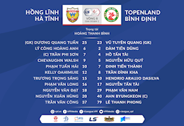 Video tổng hợp: Hà Tĩnh 1-1 Bình Định (Vòng 8 V-League 2021)