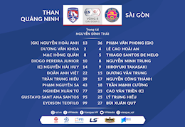 Video tổng hợp: Quảng Ninh 1-0 Sài Gòn (Vòng 8 V-League 2021)