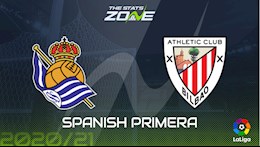 Nhận định bóng đá Sociedad vs Bilbao 2h00 ngày 8/4 (La Liga 2020/21)