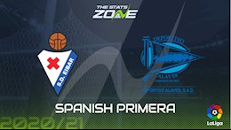 Nhận định bóng đá Eibar vs Alaves 19h00 ngày 1/5 (La Liga 2020/21)
