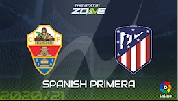 Nhận định bóng đá Elche vs Atletico Madrid 21h15 ngày 1/5 (La Liga 2020/21)