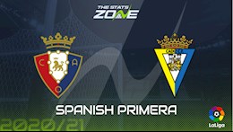 Nhận định bóng đá Osasuna vs Cadiz 0h00 ngày 12/5 (La Liga 2020/21)