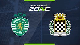 Nhận định bóng đá Sporting Lisbon vs Boavista 2h30 ngày 12/5 (VĐQG Bồ Đào Nha 2020/21)
