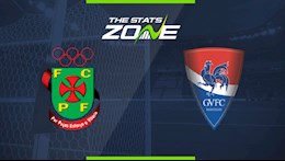 Nhận định bóng đá Pacos Ferreira vs Gil Vicente 1h00 ngày 15/5 (VĐQG Bồ Đào Nha 2020/21)