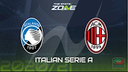 Nhận định bóng đá Atalanta vs AC Milan 1h45 ngày 24/5 (Serie A 2020/21)