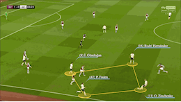 Giải mã bí quyết chống phản công của Manchester City