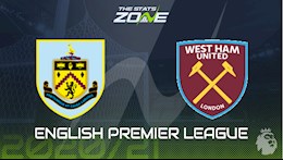 Nhận định bóng đá Burnley vs West Ham 2h15 ngày 4/5 (Premier League 2020/21)