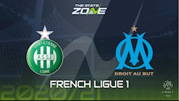 Nhận định bóng đá St.Etienne vs Marseille 18h00 ngày 9/5 (Ligue 1 2020/21)