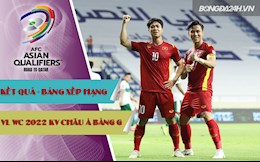 Kết quả, BXH Vòng loại World Cup 2022 KV châu Á bảng G hôm nay 12/6