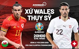 Nhận định xứ Wales vs Thụy Sỹ (20h00 ngày 12/6): Trông cả vào Gareth Bale