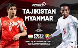 Nhận định bóng đá Tajikistan vs Myanmar 17h25 ngày 15/6 (Vòng loại World Cup 2022)