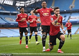 Lịch thi đấu của MU ở Premier League 2020/21: Khởi đầu thuận lợi, nhưng…