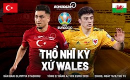 Nhận định Thổ Nhĩ Kỳ vs Wales (23h00 ngày 16/6): Què quặt gặp nhau