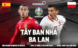 Trực tiếp Tây Ban Nha vs Ba Lan 2h00 ngày 20/6 (Euro 2020)