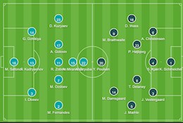 Đội hình ra sân chính thức Nga vs Đan Mạch bảng B Euro 2020