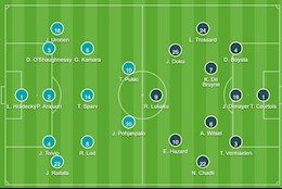 Đội hình ra sân chính thức Phần Lan vs Bỉ: Eden Hazard ra sân ngay từ đầu