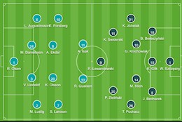 Đội hình ra sân Thụy Điển vs Ba Lan: Lindelof vs Lewandowski